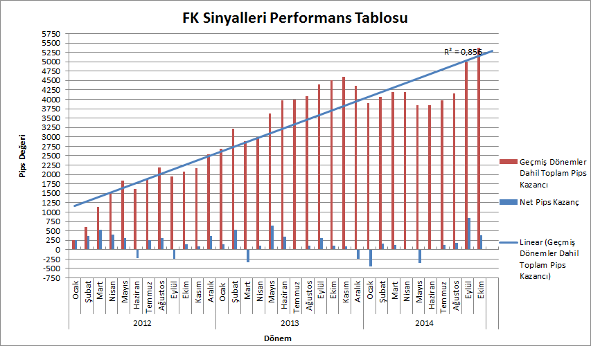forex-sinyalleri-8