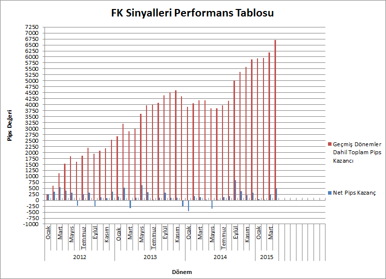 forex-sinyalleri-