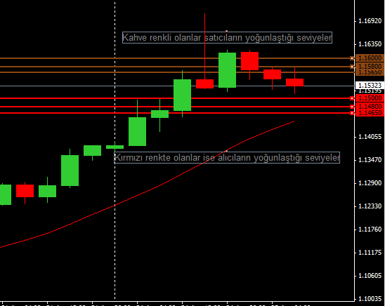 eurusd-112