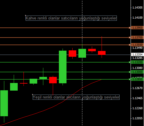 eurusd-74