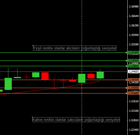 gbpusd-74
