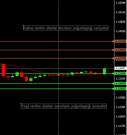 eurusd-7