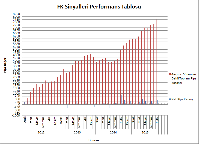 forex-sinyalleri-19