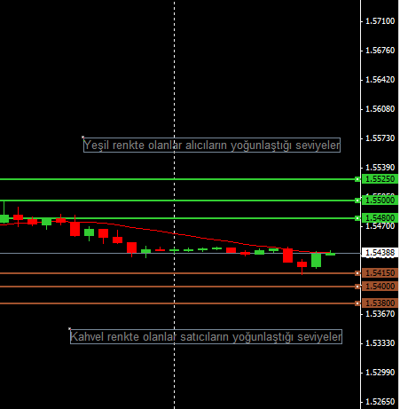 gbpusd-168