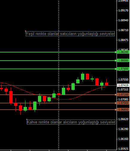 eurusd-197