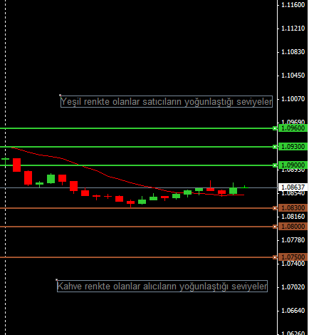 eurusd-50