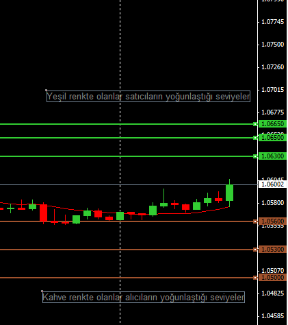 eurusd-68
