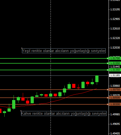 gbpusd-68