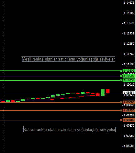 eurusd-205