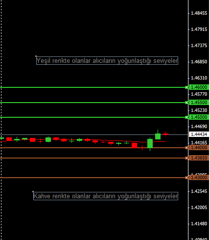 gbpusd-221