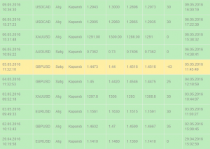 ANALİST TERCİHLERİ