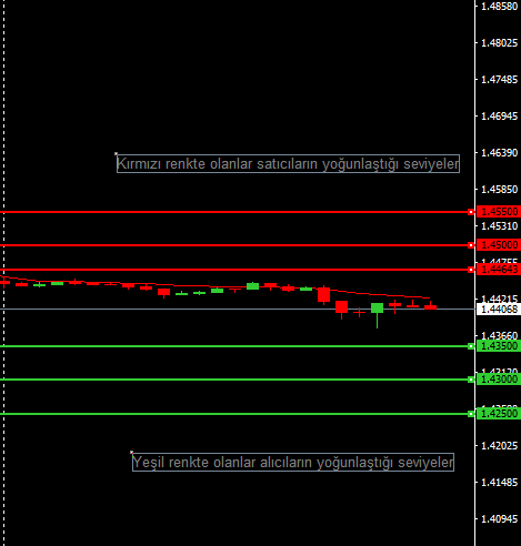 GBPUSD 