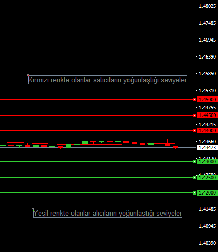 GBPUSD
