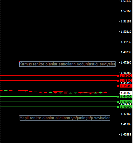 GBPUSD