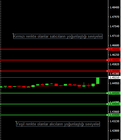 GBPUSD grafiği