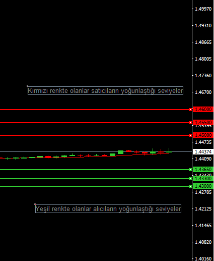 GBPUSD