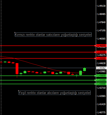 GBPUSD