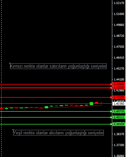 GBPUSD