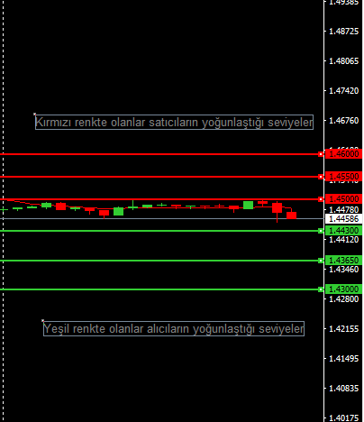 GBPUSD