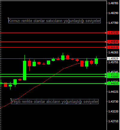 gbpusd