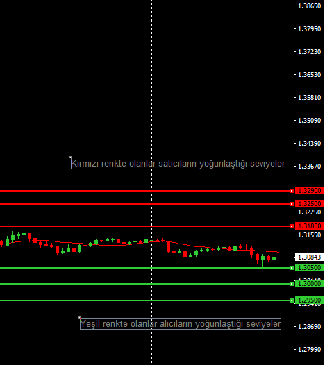 GBPUSD