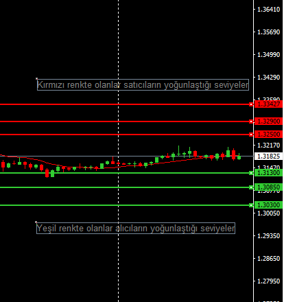 GBPUSD