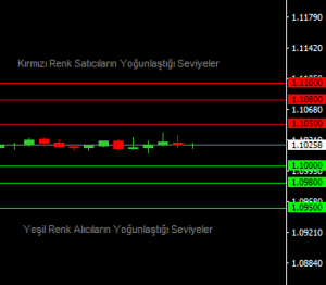 eurusd seviyeler
