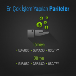 forex-nasil-oynanir-2