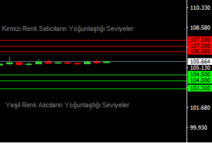 seviyeler son