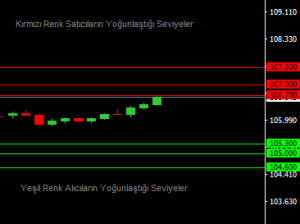 usdjpy seviye