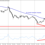 2016_05_03_USDJPY_rsi_divergence