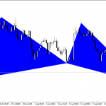 2016_08_12_USDCAD_Gartley1