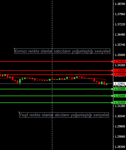 GBPUSD