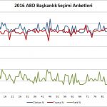 abd_secimleri_anketleri_grafik_09_21
