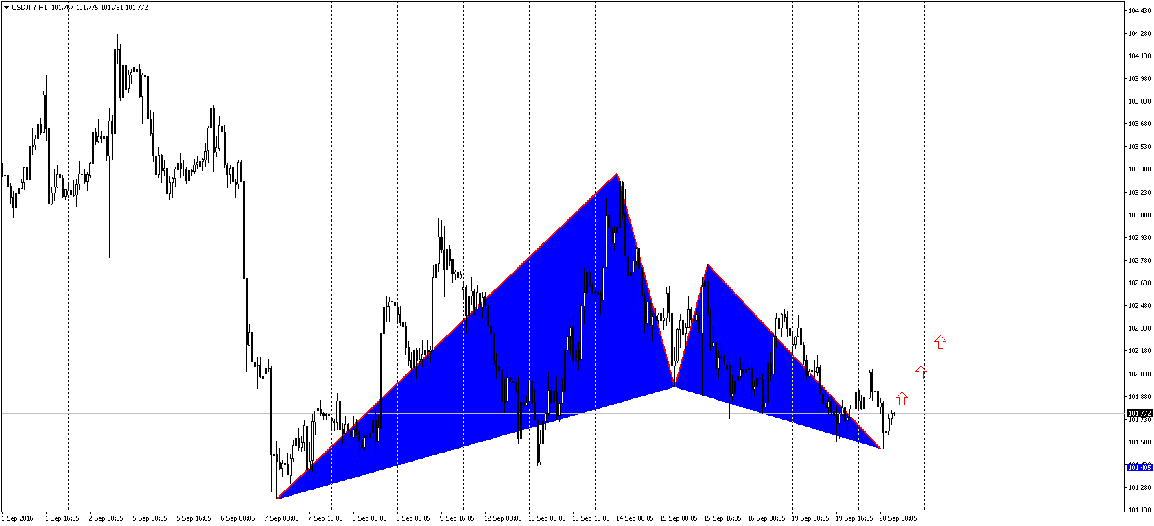 usdjpy-gartley