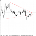 gram-altin