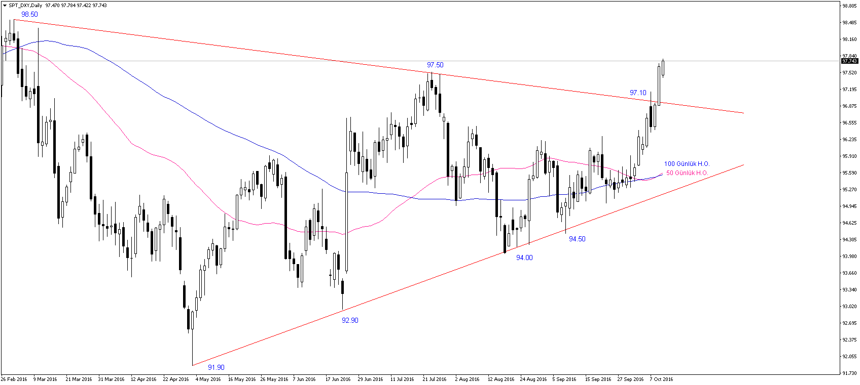 us-dollar-index
