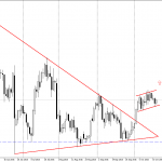 usdjpy-bayrak-formasyonu