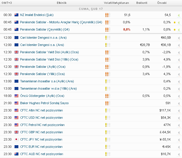 eko takvim 2017-17-02