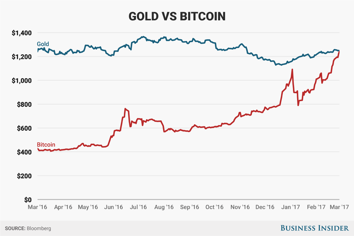 bitcoin