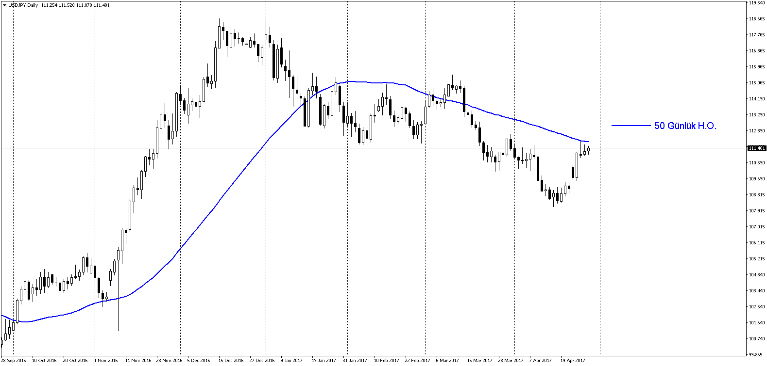 USDJPY