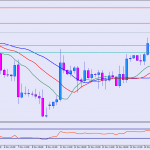 gbpusd