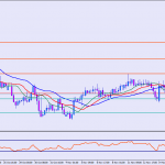 usdtry