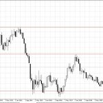 eurusd