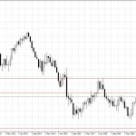 gbpusd