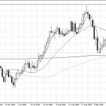GBPUSD