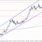 eurusd
