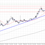 usdtry
