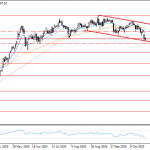 dax
