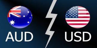 AUDUSD’de Teknik Görünüm